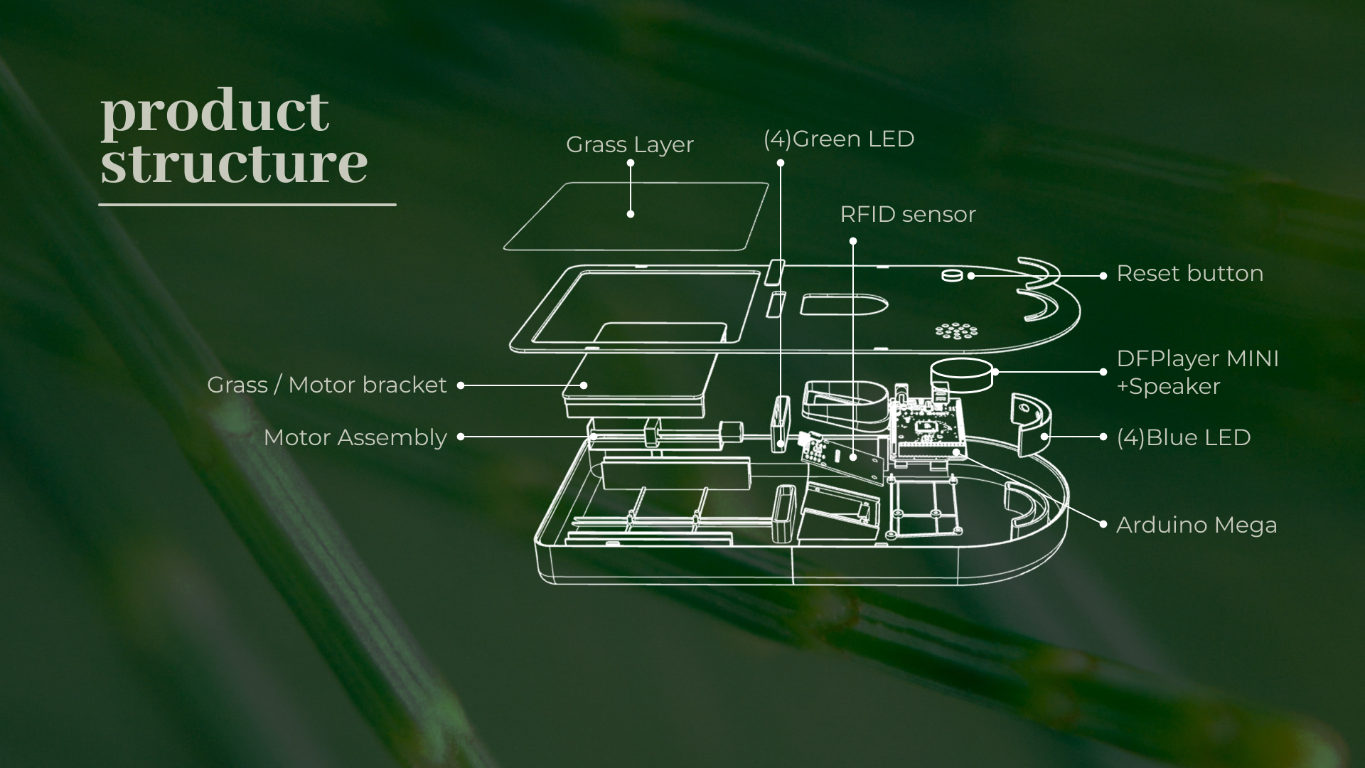 SPROUTH Product Structure